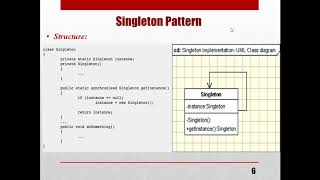 Chapter No 5 (SADP) Study of Design Patterns- Day 2