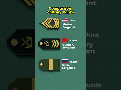 Comparisonof Army Ranks