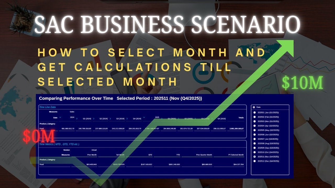 SAP Analytics Cloud (SAC) | Бизнес-сценарий