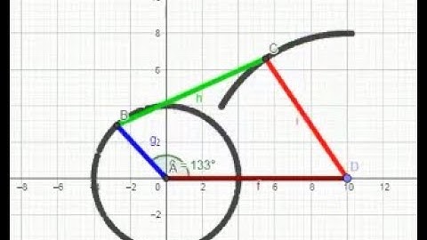 Crank Rocker Four bar Mechanism animation/simulation using GeoGebra