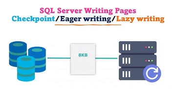 DAY#4: SQL Server Internals(Clean Page, Dirty Page, Checkpoint& Lazy Writer)