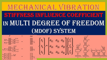 32 Stiffness Influence Coefficient in Multi Degree of Freedom in Vibration
