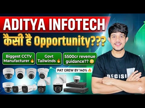 Aditya Infotech - Stock Doubled In 1 Years 🔥 A Good Growth Opportunity 🔥 Targeting 35% Growth ?? 