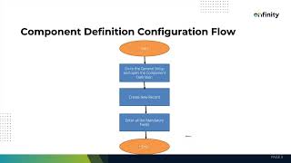 10 Payroll | Component Definition