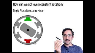 Electromechanical Energy Conversion in Rotational Systems