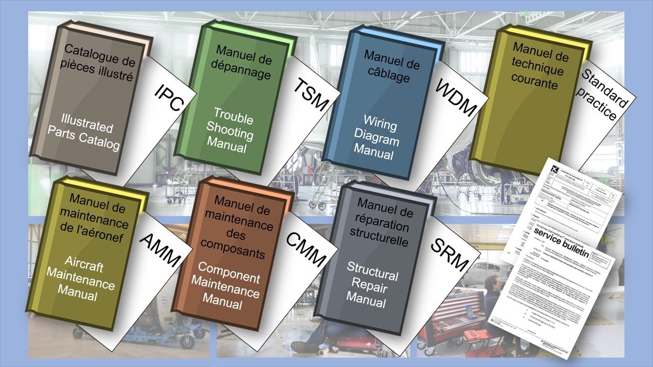 Documentation aéronautique YouTube