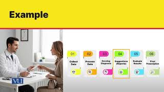 Prescriptive Analytics: 3rd Pillar of BA | Introduction to Business Analytics | MGT415_Topic008