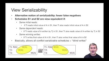 Lecture 18 Part 8 View Serializability