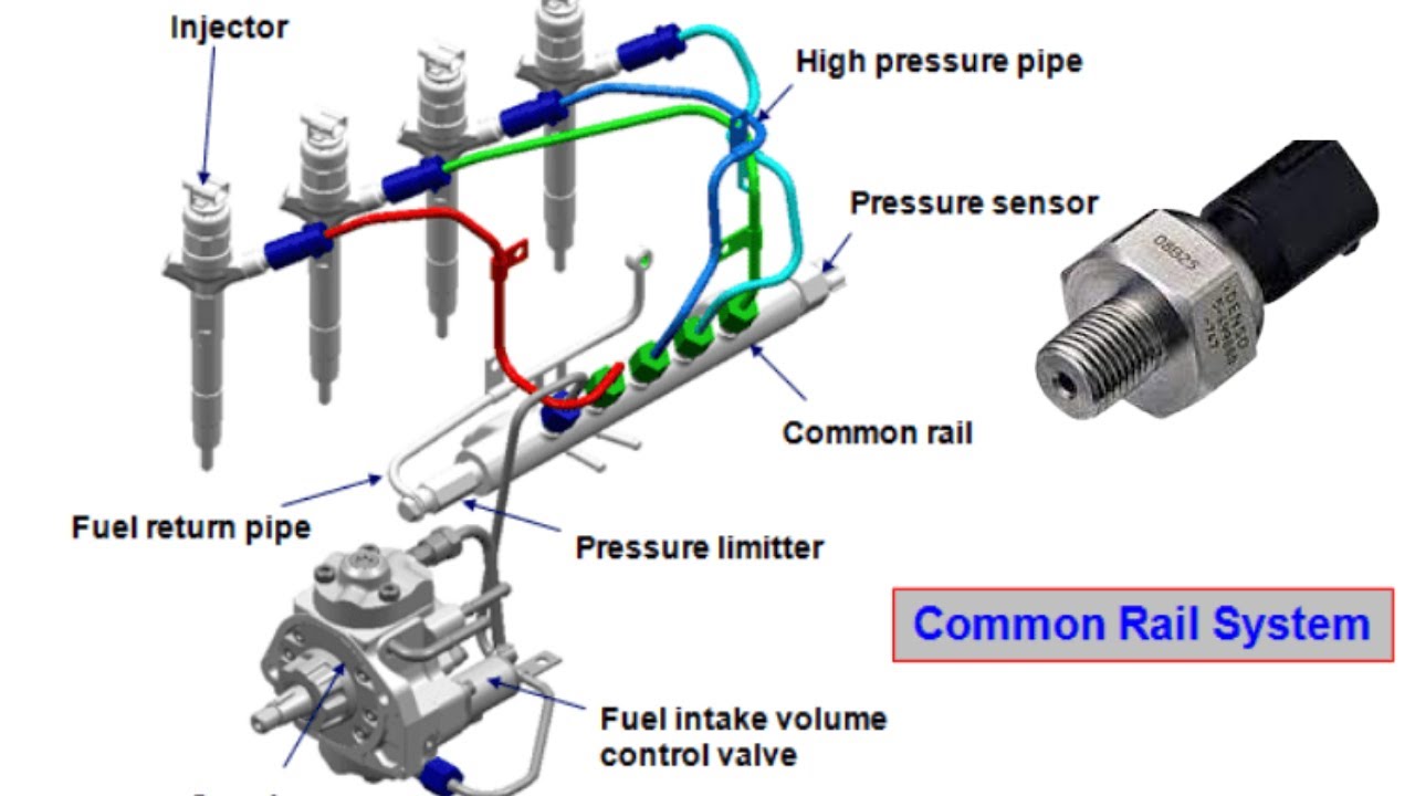 U Capteur Pression Carburant Rampe Pr Citroen Peugeot Focus 1.4