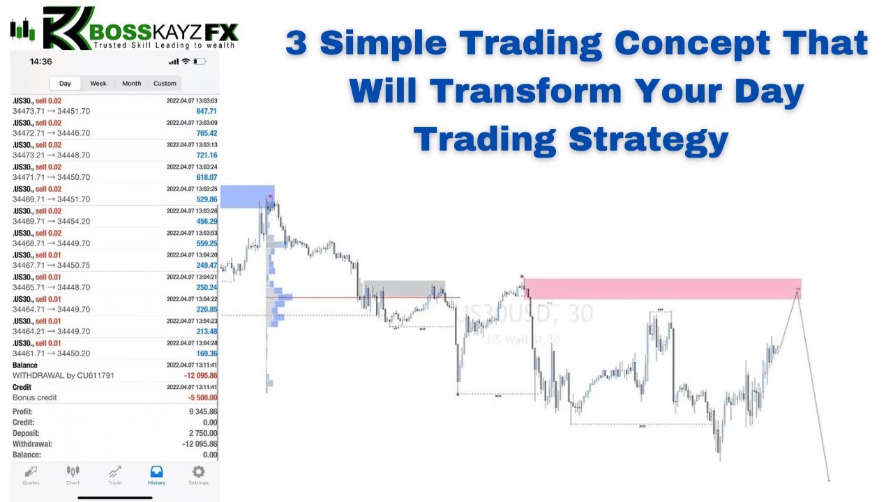 SMART MONEY CONCEPTS: THE ONLY 3 RULES you will ever need - YouTube