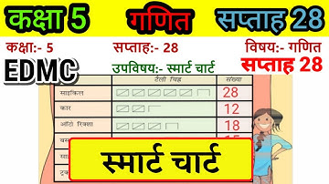 EDMC Class 5 Maths Week 28 Worksheet 28 | कक्षा 5 गणित सप्ताह 28 | 5 Class maths Worksheet 28 |
