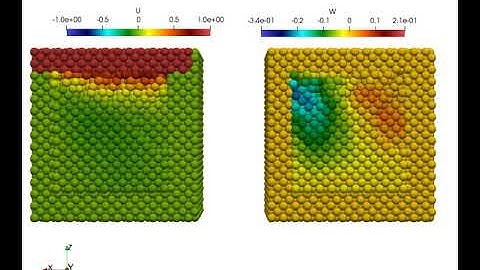 [SPH] Liddriven cavity