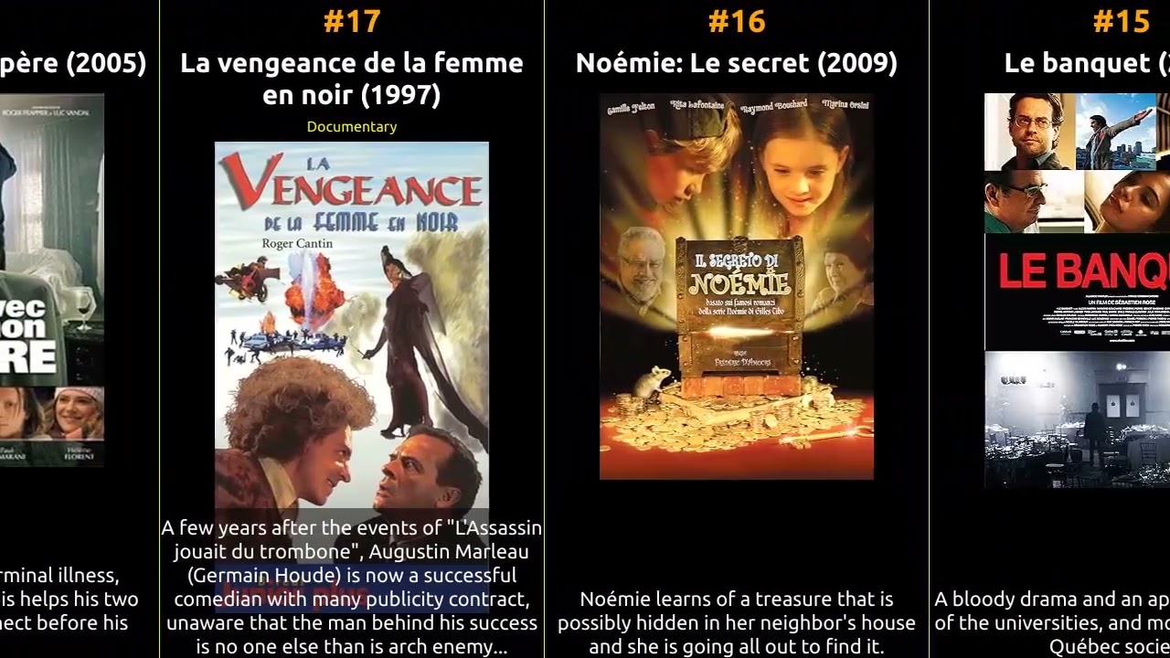 Raymond Bouchard - Best movies