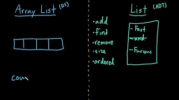 Advanced Data Structures: Data Structures vs. Abstract Data Types