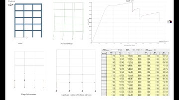 STAAD Pro Tutorial;  Complete Pushover analysis of a multi-story steel structure step-by-step