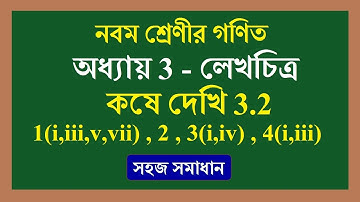 wbbse class 9 math graph 3.2 | লেখচিত্র কষে দেখি 3.2 (1 থেকে 4) lekho chitro kose dekhi 3.2 (1 to 4)