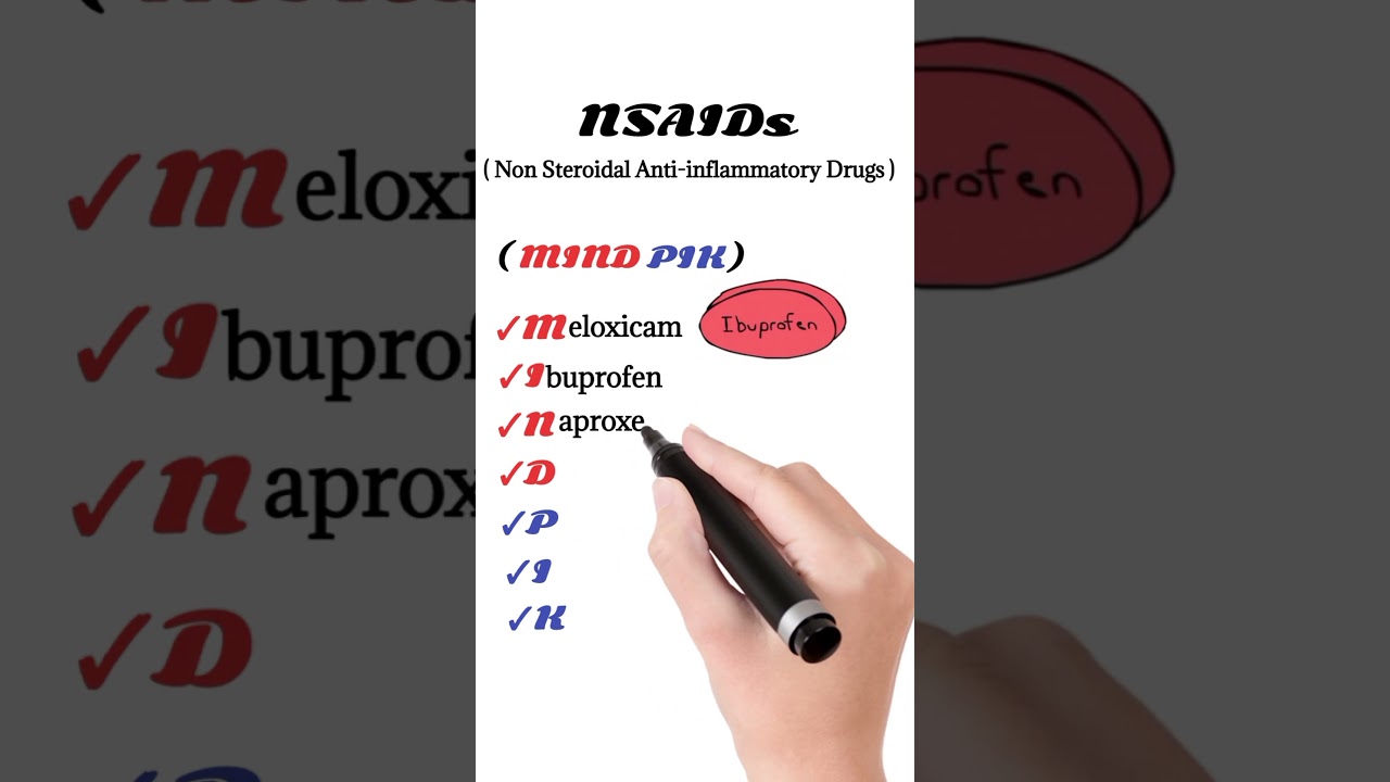 Classification of NSAIDs