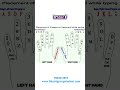 #bhartigroup #computer #education #typing #typingtest #englishtyping #hindityping #shortvideo