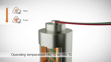 Installation video: RM08 super small non-contact rotary encoder