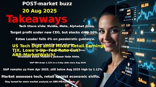 📉US Tech Dips amid Mixed Retail Earnings 🔺TJX, Lowe's Up 🔥Fed Rate Cut? 🔜ABR-MarketWatch!
