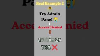 🔐 Authentication vs Authorization 😳 | Explained in 60 Seconds