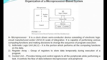 Evolution of Microprocessor