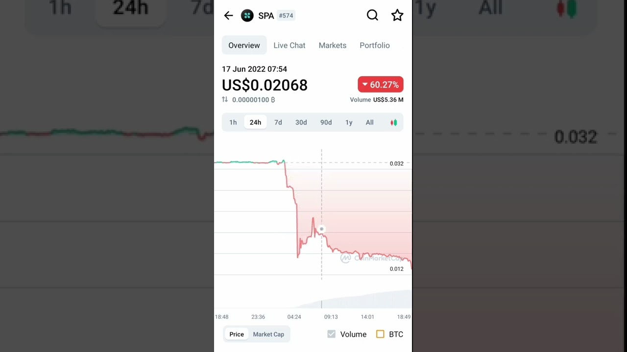 Spa sperax coin price decreased 