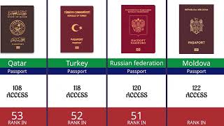 World Most Powerful Passports - 199 Countries