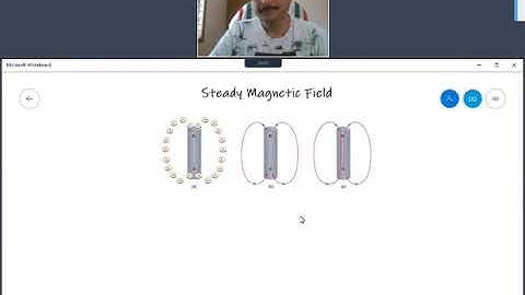 Introduction to Magnetostatics