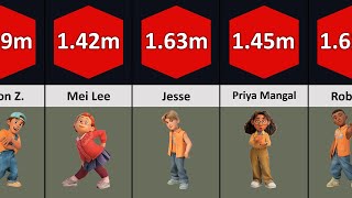 Comparison: The Biggest Characters of Turning Red Cartoons