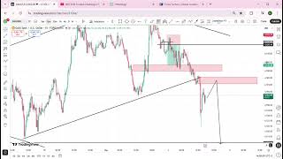Update on Weekly Market Forecast: Gold, GBPUSD &amp; USOil
