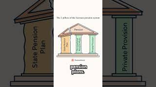 💰🇩🇪 Pension Plans in Germany - What Are The Options? Profile