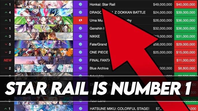 Honkai: Star Rail - Details, Classes, Trailer and Pre-Downloads