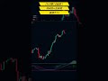 これが勝てる秘密！MACD×出来高最強サイン #bitcoin #トレード戦略