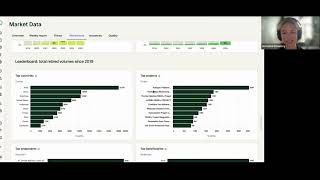 Market Data Demo | Retirement and supply trends