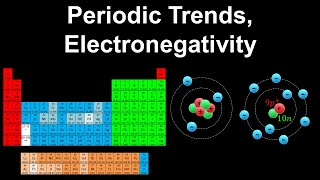 Periodic Trends: Electronegativity Explained | Chemistry Trends Made Easy (With Examples)