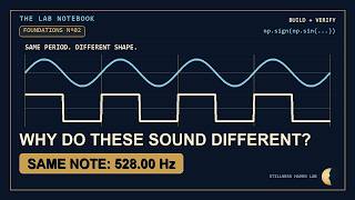 Same Note, Different Sound. Why Measure It in Python