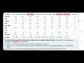 Bundestagswahl 2025 #vorschau #prognosen #vorhersagen #Umfragen