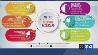 New Metro security assessment shows improvement in police staffing, crime prevention