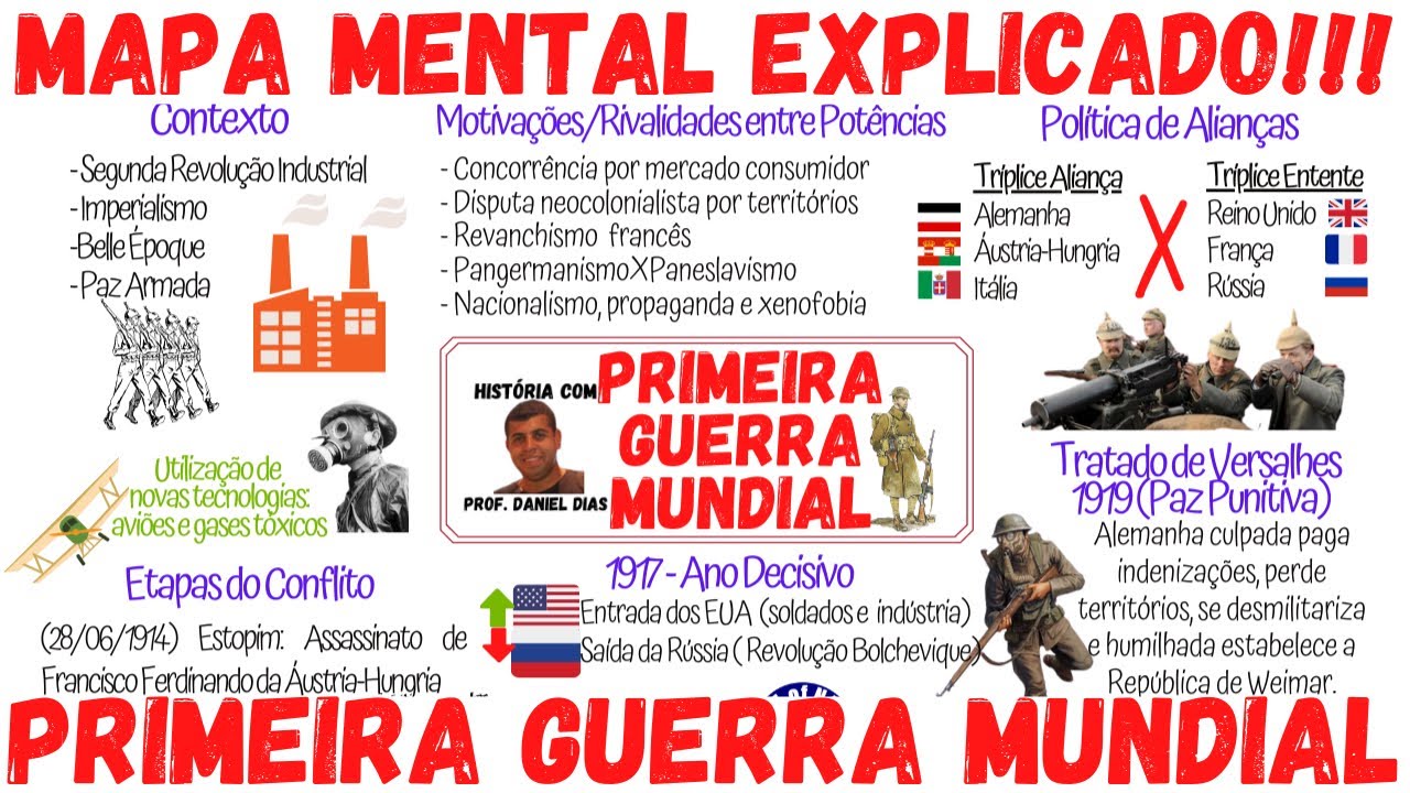 questões primeira guerra mundial edulearn