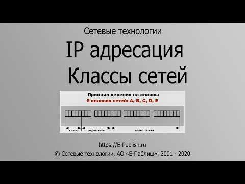 IP адресация. Классы сетей