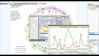 SIRIUS V4: HOW TO CREATE ASTROSIGNATURE FORECAST GRAPH