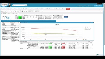 QlikView Ingetration into Salesforce for Automotive Suppliers
