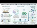 Distributional Hypothesis Explained (NLP Basics for Beginners) | Machine Learning | Deep Learning 