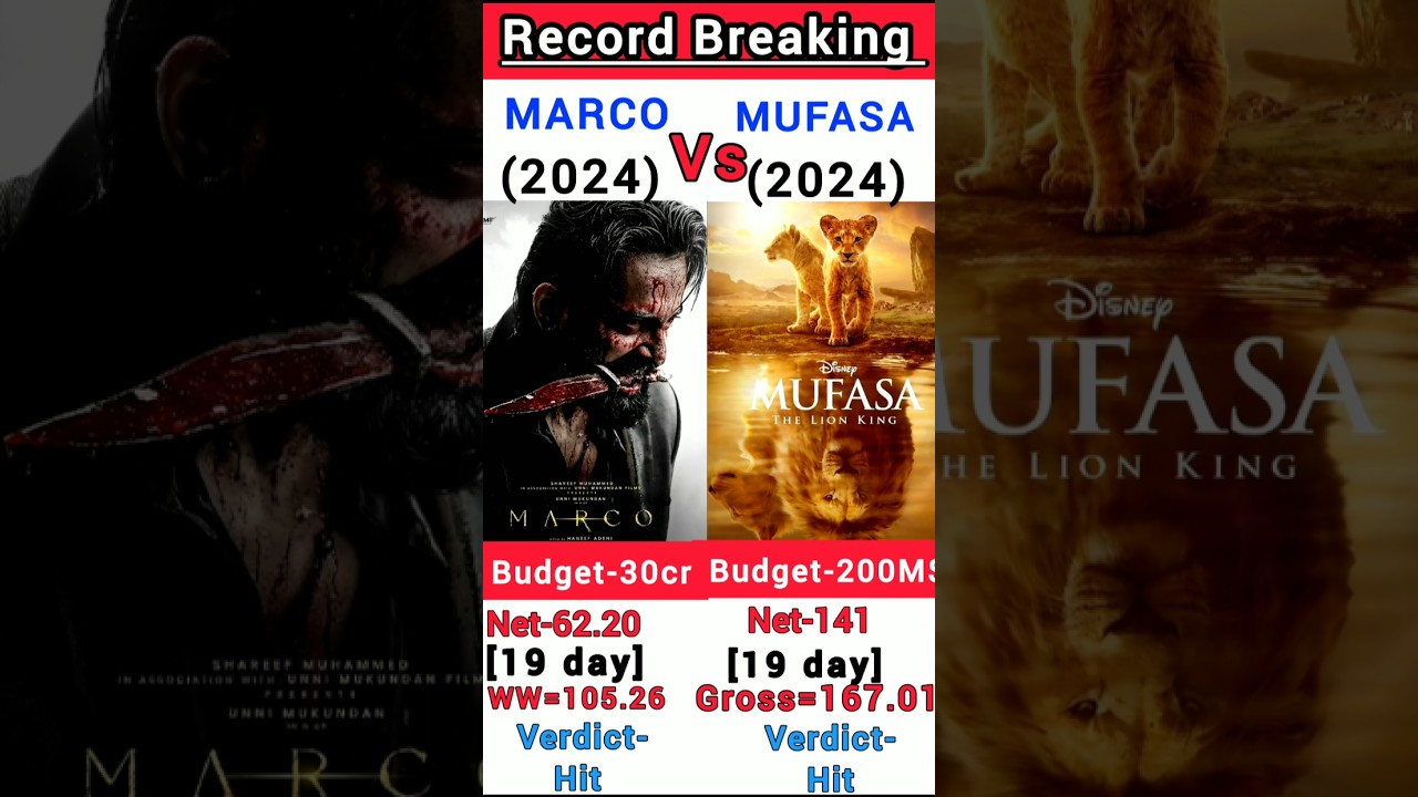 Mufasa vs Marco Box Office Collection | Mufasa 19th day collection 