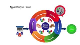 SDC-Introduction to Scrum
