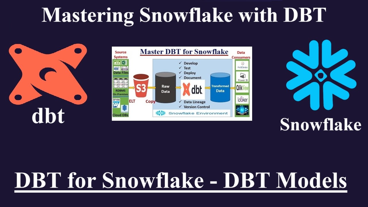DBT for Snowflake Part 8, What are defaault DBT Models, how to run dbt models, dbt, data build tool,