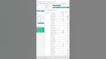 [Tableau] Repeated Values across rows #tips