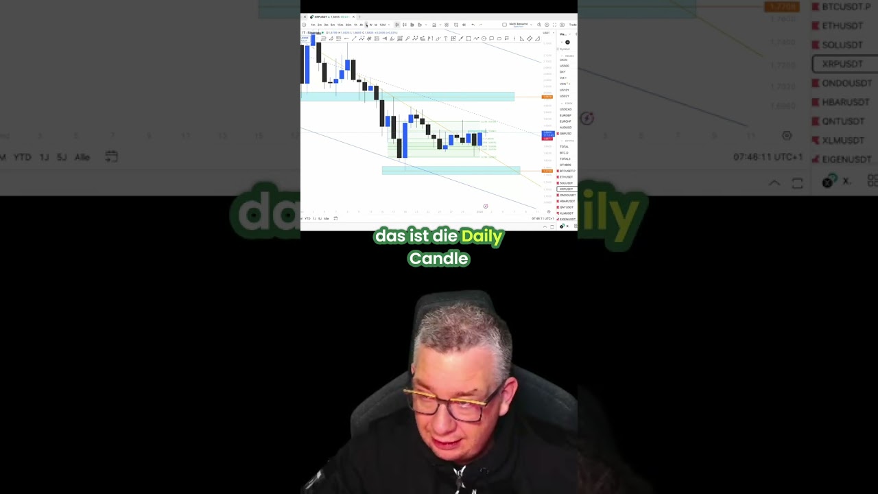 Solana, XRP & QNT: Deine Krypto-Trading-Analyse