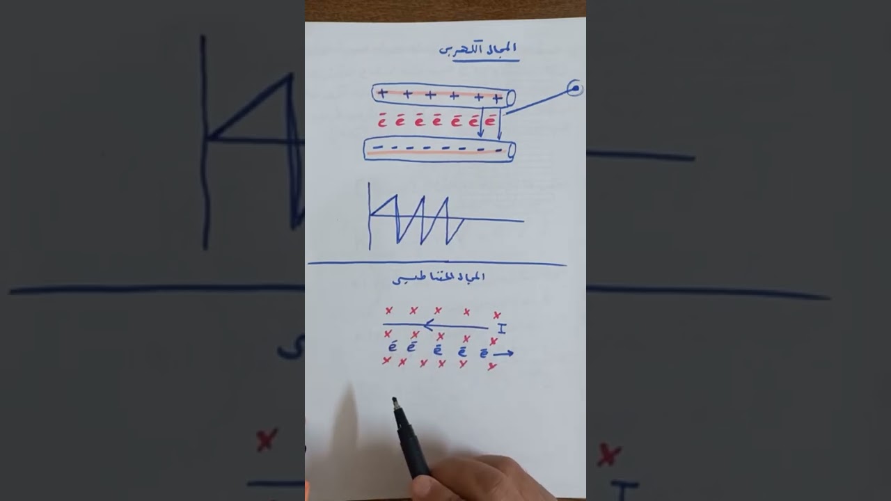 معلومه ( 53 ) انبوبه اشعه الكاثود ( CRT)